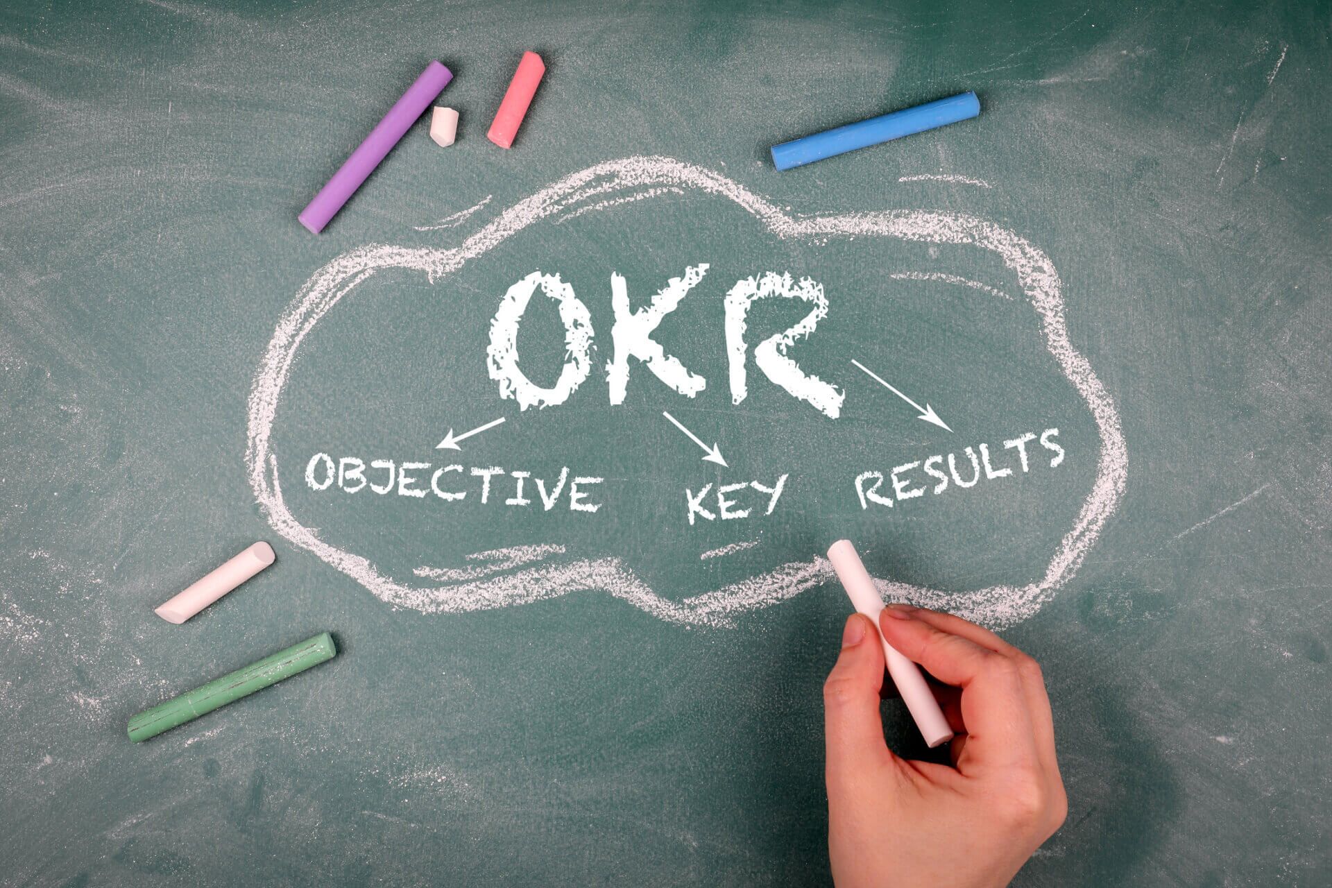 The OKR model brings strategy to the execution level