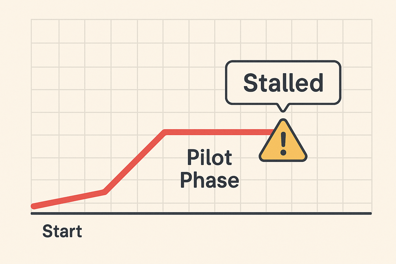 Stuck in pilot mode? How to scale your IIoT initiatives
